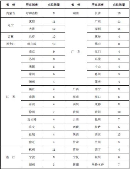 �ٷ��������������±�׼��һ�׶μ�����ʱ���