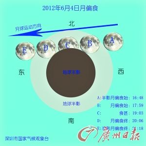 下周一相约去看月偏食