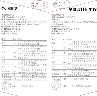 ����������������Ծ���