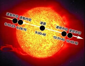 今日金星凌日,快来领观测镜