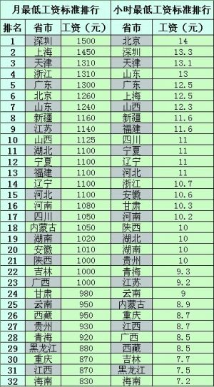 财政部:缩小收入分配差距