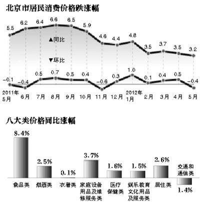 楼市成交数据去年来首现增长