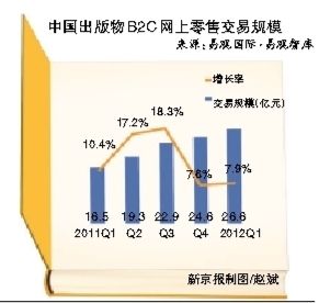 天猫开书城 当当拟捧场