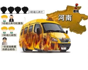 ����У��ȼ��4�׶���������