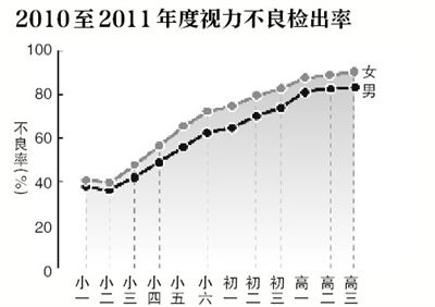 北京流动人口_北京人口寿命