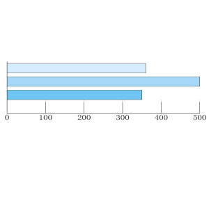城乡差距_河南城乡收入差距(3)