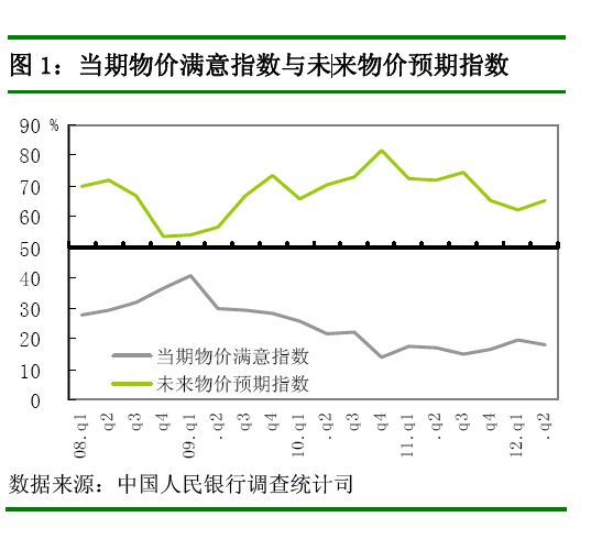 物价天价老公_保费收入和物价指数(2)