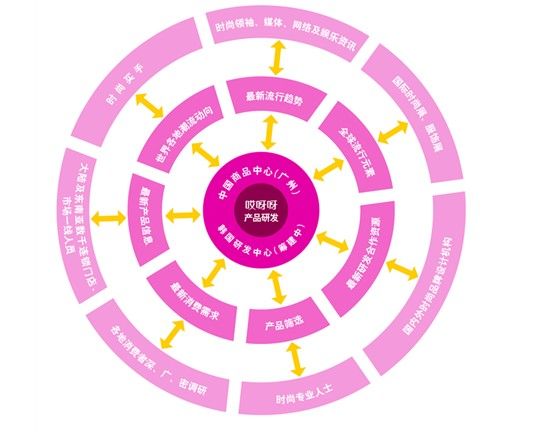 ���²�Ʒ��ѽѽ���������߷���