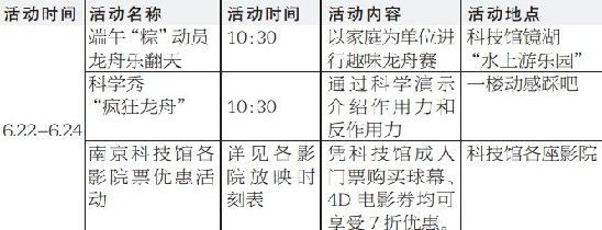 �Ͼ��Ƽ��ݶ����С��Ƽ����ۡ�