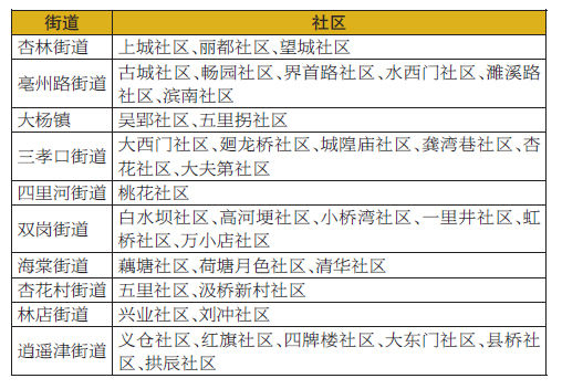 ���ſ����ˡ�������԰��