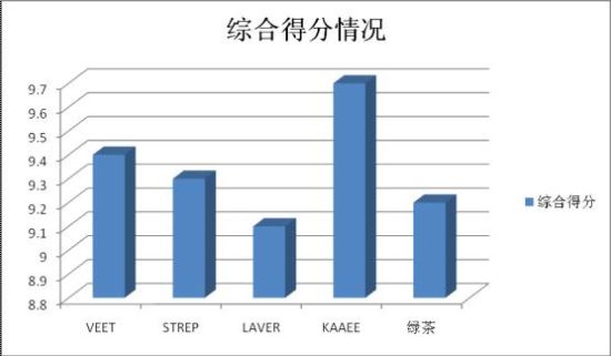 脱毛膏哪个牌子好?5大脱毛膏横向评测