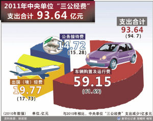 2011�������������֧����������ҽԺ�Ӽ���ҩ��ߴ����