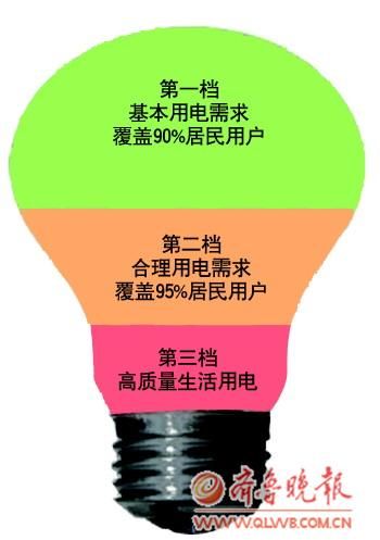 ���ݵ������2�������