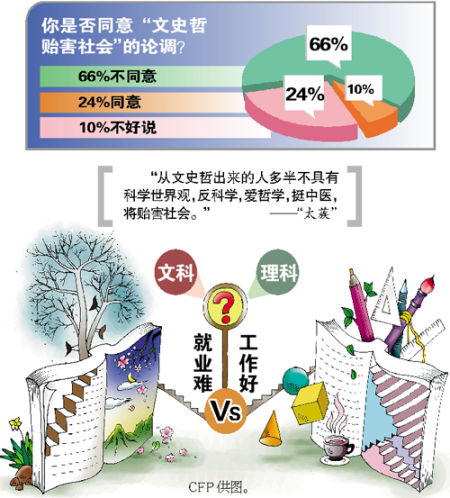 ���ɶ����ѷ��ԡ���ʷ���ݺ�����ۡ�