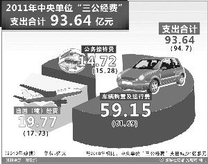 ȥ�����뵥λ��������֧��93.64��