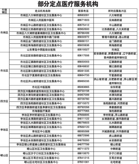 88����������"��ҽ���"60-64��������Ѳμ�