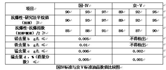 ������Ʒ����½�������ȼ�;�����������ƥ��