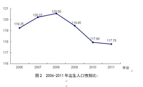 出生人口性别比分析_2020年全国人口将突破14亿 二孩政策会收回去吗