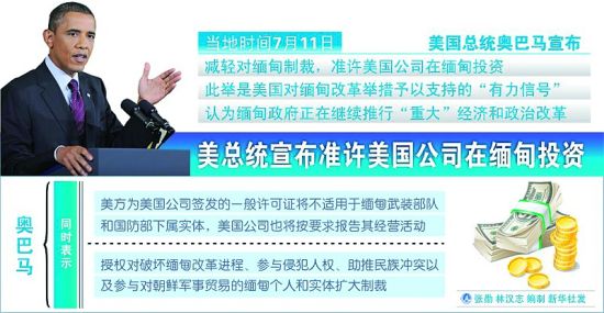 ������������Ͷ��