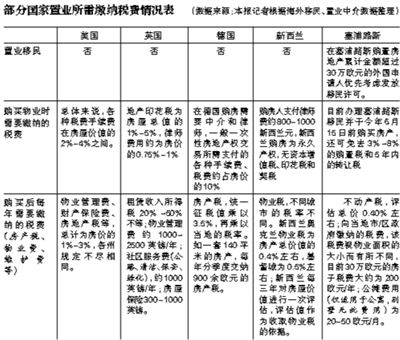 ������ҵ��������