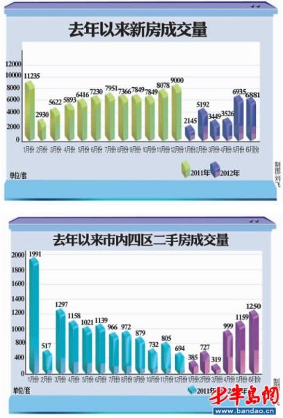 �ൺ�·��۸�����ֹ��ȫ���������ǳ�������