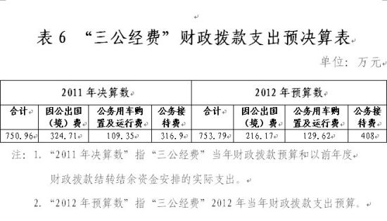 �����ڽ������2011������֧������750��Ԫ