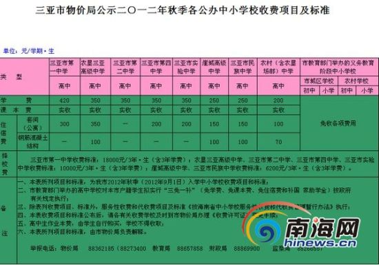 4、三亚高中毕业证号码：有什么意义高中毕业证号