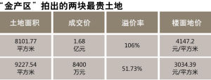 ���������һ�ؿ����106%�ɽ����Ľ�פ�ø�Ƭ�������г����ֿ���