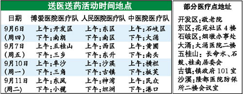 市内重点优抚对象享免费诊疗服务部分行动不便人士获免费入户诊疗