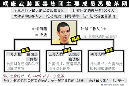 四擒糯康