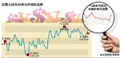 报告称44%的外贸企业担心人民币升值