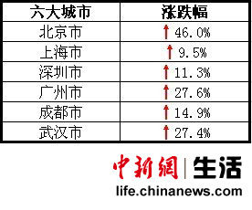 “金九银十”跳槽季中高端人才需求升温