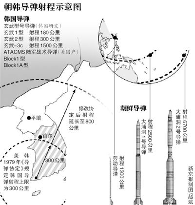 ������������ӳ���800����