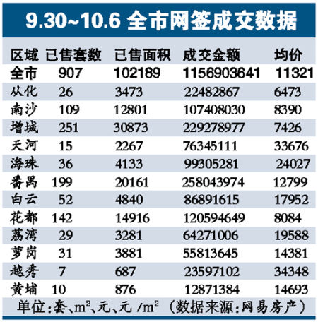 市区淡如水郊区还不错