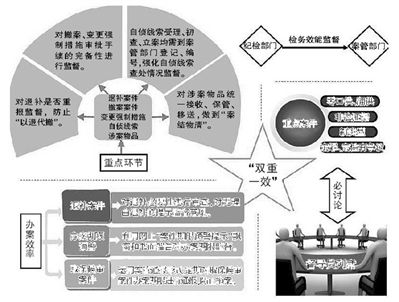 ��Ժ�߷ã����ܸĸ�Ļ���ʵ��