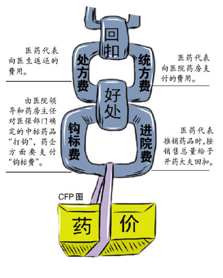 加成虽取消还有暗加价