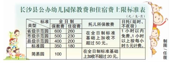 长沙县:幼儿园办特色班不得另行收费