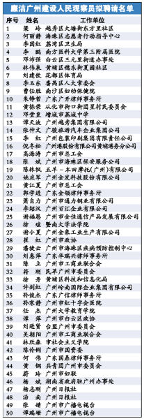 关于公示廉洁广州建设人民观察员的公告