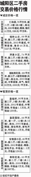青岛二手房分析:成交下滑房价倒挂越拉越大