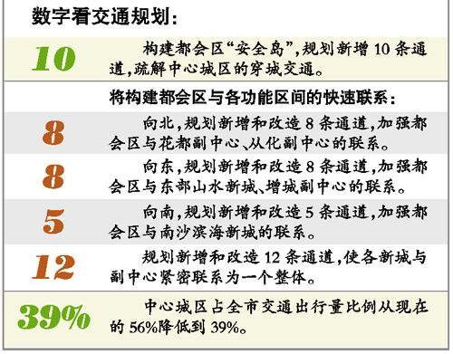 都会区将增10条穿城通道