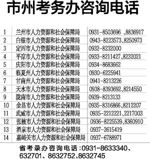 甘肃省考网报首日3798人报名 万人在线出手