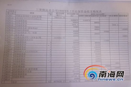 财政收入_三亚财政总收入(2)