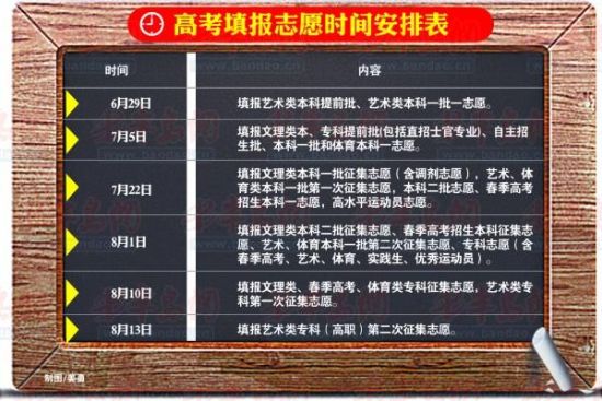 高考志愿6月29日起填报 禁戴手表答题卡按手印