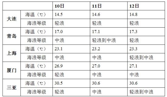 端午节近海天气海况良好 台湾海峡附近海域风