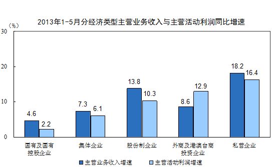 主营潜水艇地漏_主营收入毛利润率(3)