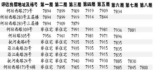 九洲高架青云谱段房屋评估价公布