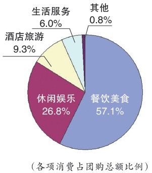 家庭月总收入_合肥月收入4000(2)