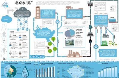 我国人均水资源_人均水资源标准(2)