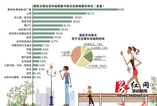 长沙人均消费_长沙医院消费截图