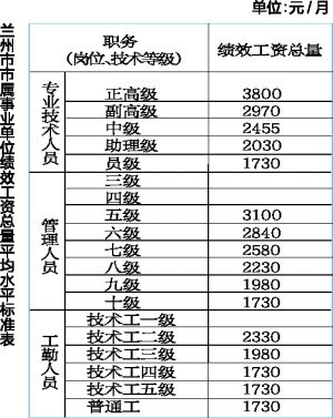 兰州调整事业单位绩效工资总量标准 超标津贴